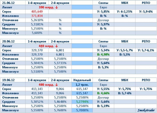 Ликвидность 21 июня (кэрри - возможен)