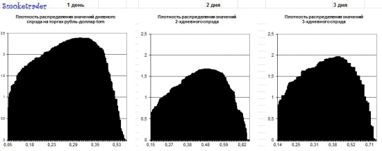 Валютные торги: USDRUB_TOM (паралитический взгляд, по "заявкам")