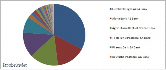 WorldWide: Держатели долгов (Греция)