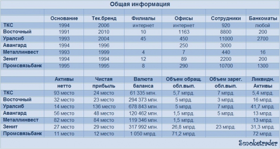 Банки RU: Анализируем отчетность