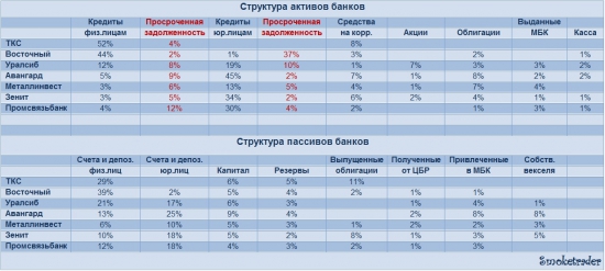 Банки RU: Анализируем отчетность