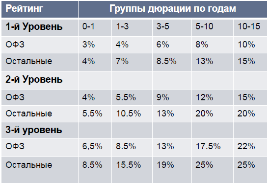 Семинар "Операции РЕПО в современной системе рефинансирования российских финансовых институтов". (Тезисы по продуктам РЕПО с замещением (3-х стороннее РЕПО) и РЕПО с ЦК)