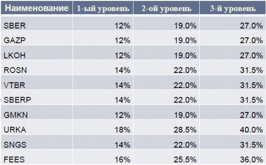 Семинар "Операции РЕПО в современной системе рефинансирования российских финансовых институтов". (Тезисы по продуктам РЕПО с замещением (3-х стороннее РЕПО) и РЕПО с ЦК)