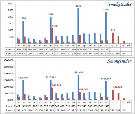 Денежный рынок + ОФЗ + прогноз факторов ликвидности от ЦБР