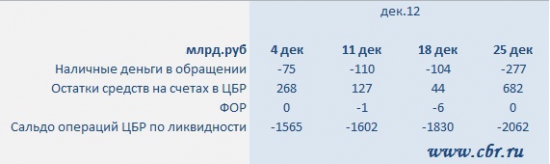 Денежный рынок + ОФЗ + прогноз факторов ликвидности от ЦБР