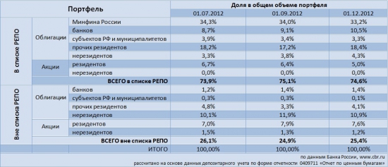 Обзор денежного рынка ЦБР (основные моменты)