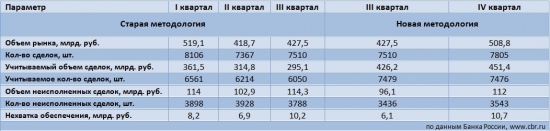 Обзор денежного рынка ЦБР (основные моменты)