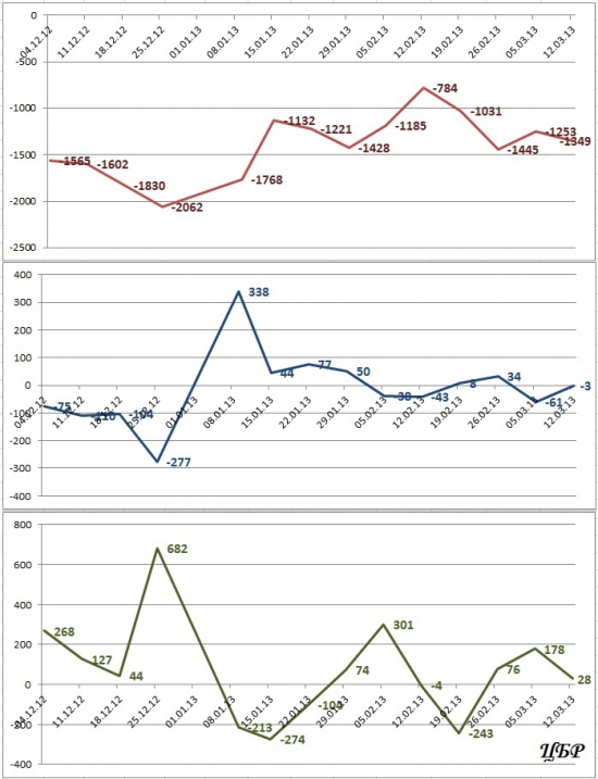 Денежный рынок: ситуация в 2013 (графически + комментарий)