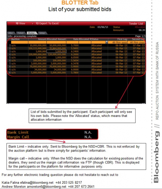 Bloomberg & CBR & NSD: REPO AUCTION PLATFORM