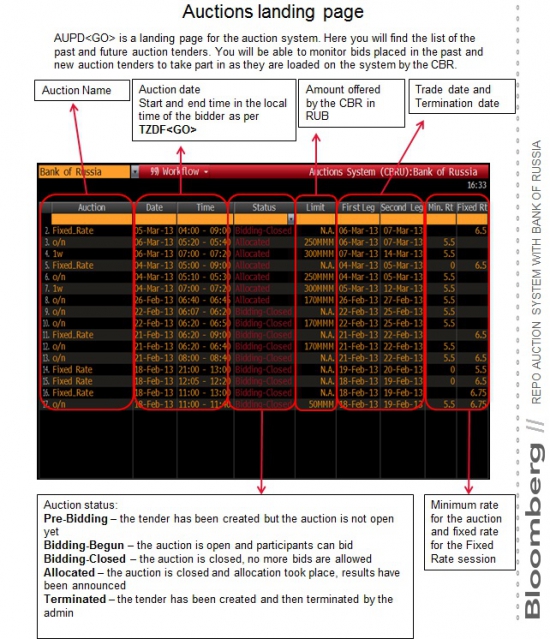 Bloomberg & CBR & NSD: REPO AUCTION PLATFORM