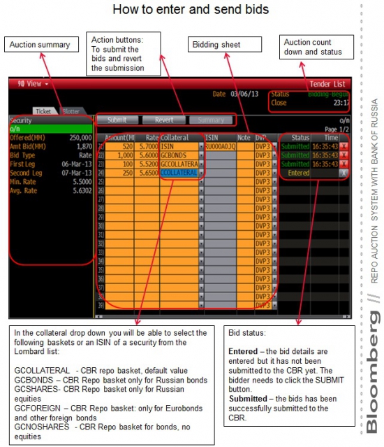 Bloomberg & CBR & NSD: REPO AUCTION PLATFORM