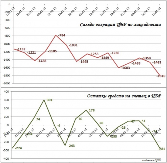 Ликвидность: "сжатие" денежной ликвидности...