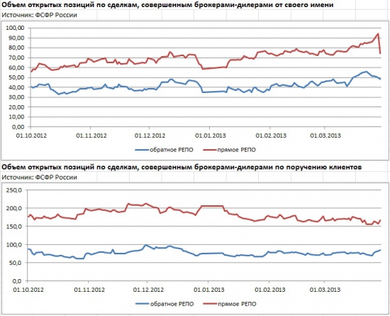 Блок инфо-графики по финансовой статистике (от ЦБР)