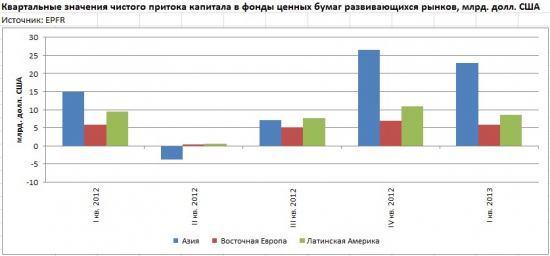 Блок инфо-графики по финансовой статистике (от ЦБР)