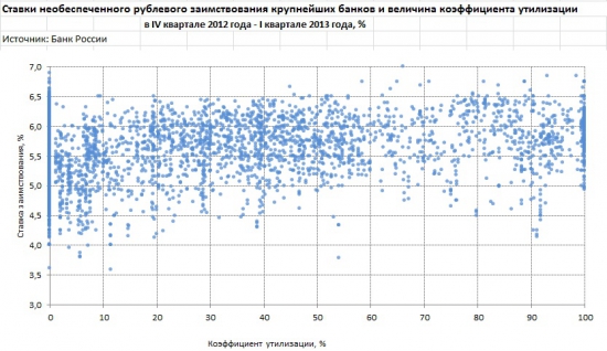 Блок инфо-графики по финансовой статистике (от ЦБР)