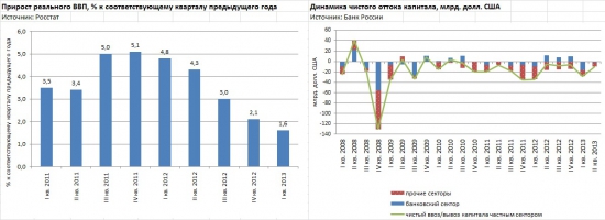 Блок инфо-графики по финансовой статистике (от ЦБР)