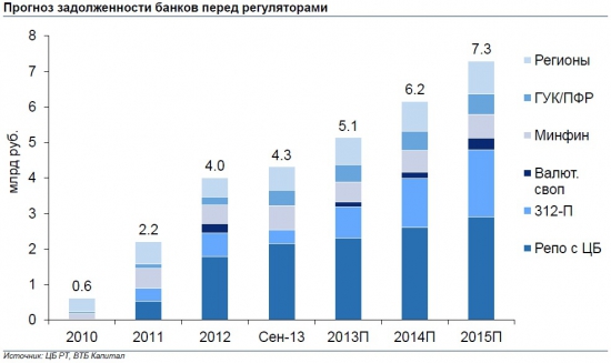 CBonds: Конференция "Денежный и вексельный рынок 2013". Тезисы презентаций: