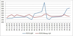 Денежный рынок (информация к размышлению)