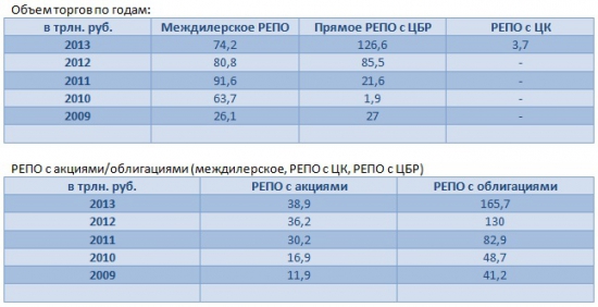 Комитет по РЕПО (6 февраля 2014): Развитие РЕПО