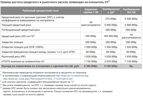 MOEX: Стандартизированные ПФИ