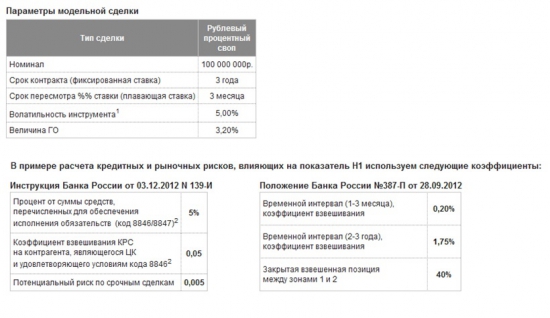 MOEX: Стандартизированные ПФИ