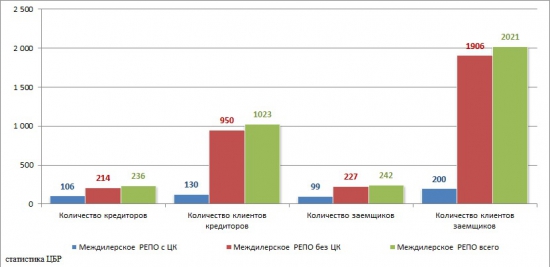 Денежный рынок 2013 анализ статистических показателей