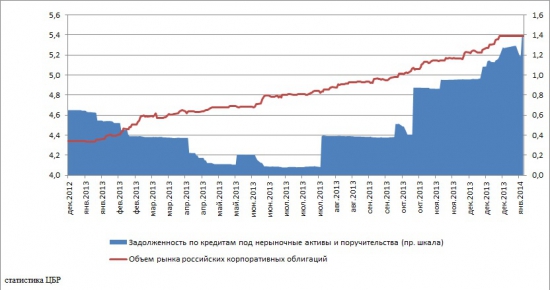 Денежный рынок 2013 анализ статистических показателей