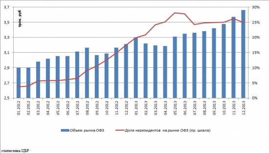 Денежный рынок 2013 анализ статистических показателей