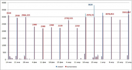 Денежный вторник: 22.04.14 (с графиками)