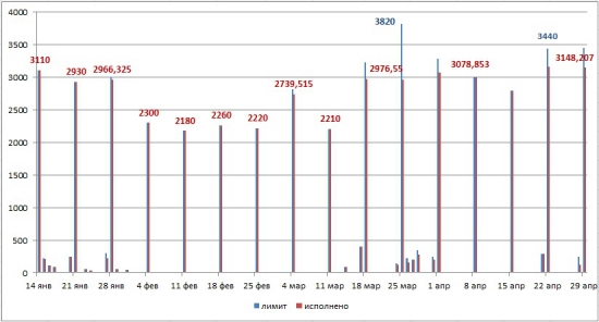 Денежный вторник: 29 апреля 2014