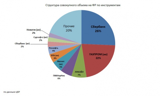 Денежный рынок в 1-м квартале 2014