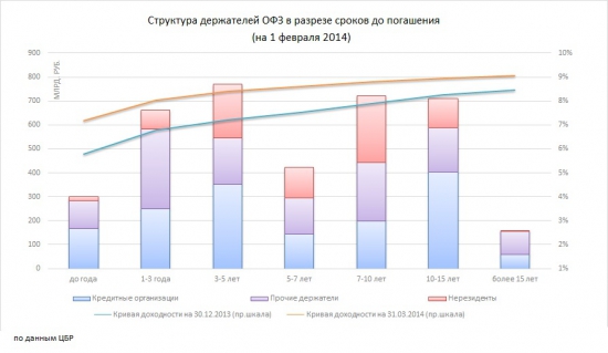 Денежный рынок в 1-м квартале 2014