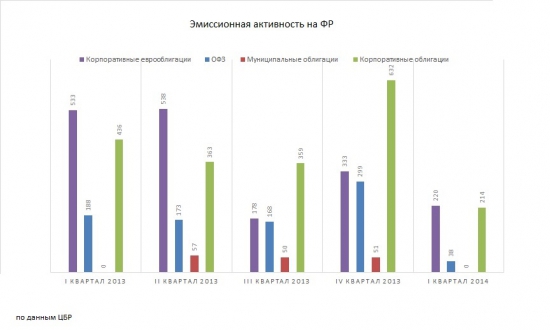 Денежный рынок в 1-м квартале 2014