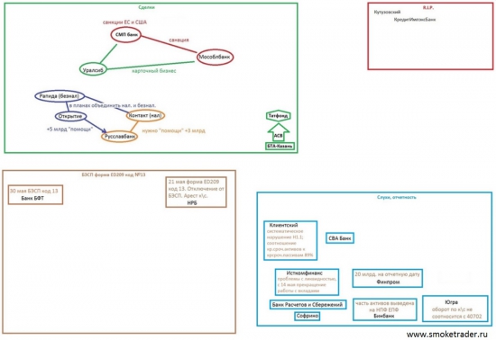 Слухи, сделки, опасения (карта банковского рынка)