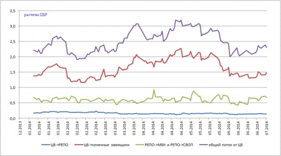 Денежный рынок 10.09.2014