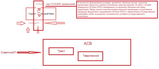 UPdate^: СБ - RIP. Не договорились...