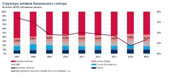 Международная Банковская Конференция, ММВА, Астрахань. Тезисы презентаций: