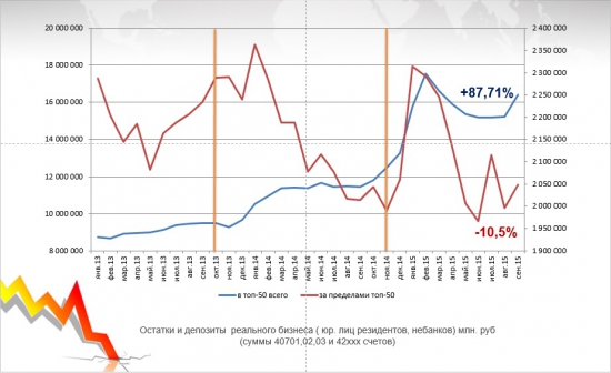 Международная Банковская Конференция, ММВА, Астрахань. Тезисы презентаций: