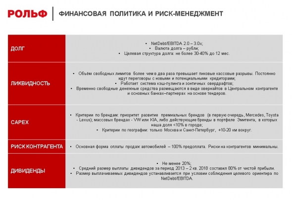 РОЛЬФ. Биржевые Облигации. Выпуск: 3 млрд., 3 года, 10,5-11%.  Открытие/закрытие книги 28.02.19. Предварительная дата размещения: 12.03.19.