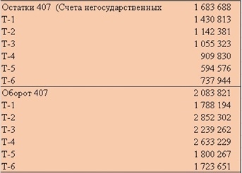 Ликбез: анализируем отчетность банков