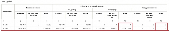 Ликбез: анализируем отчетность банков