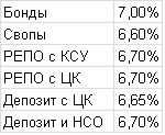 No way out (остатки на счетах). Что делать корпорату с короткой и не очень - ликвидностью?!