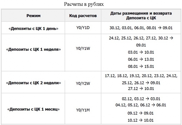 Комитет по депозитам МБ + ставки по депозитам для ЮЛ.