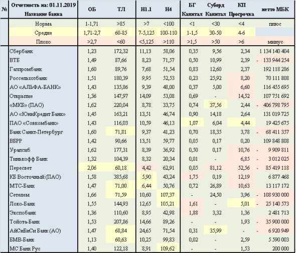 Банковская отчетность на декабрьские лимиты - аналитика (19.12.19)