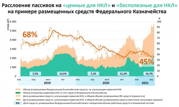 IV Международный Банковский Форум «Казначейство». Макроэкономическая панель: ситуация в экономике, ДКП, ликвидность банковской системы.