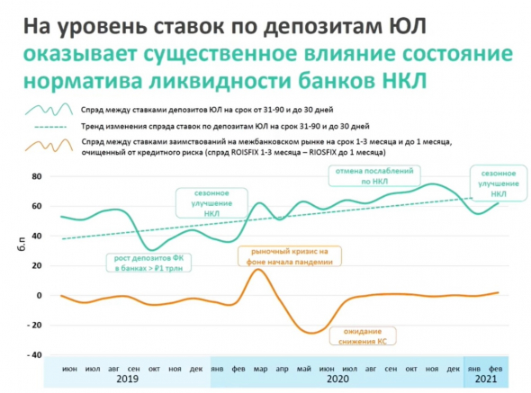 IV Международный Банковский Форум «Казначейство». Макроэкономическая панель: ситуация в экономике, ДКП, ликвидность банковской системы.