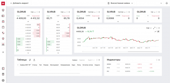 Новый терминал для управления остатками: MOEX TREASURY или коротко - МХТ.