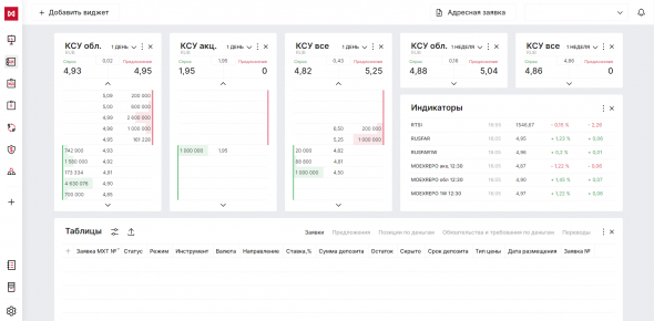 Новый терминал для управления остатками: MOEX TREASURY или коротко - МХТ.