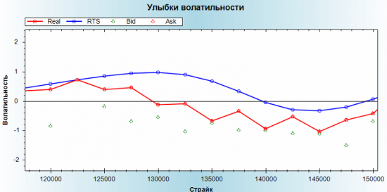 Глюки на улыбке февральской серии