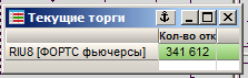 Как построить график Открытого Интереса В Квике